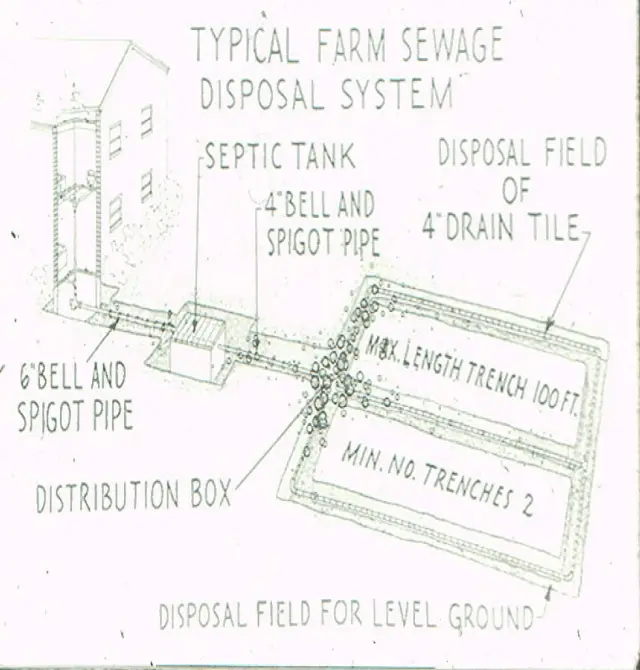 American septic tank